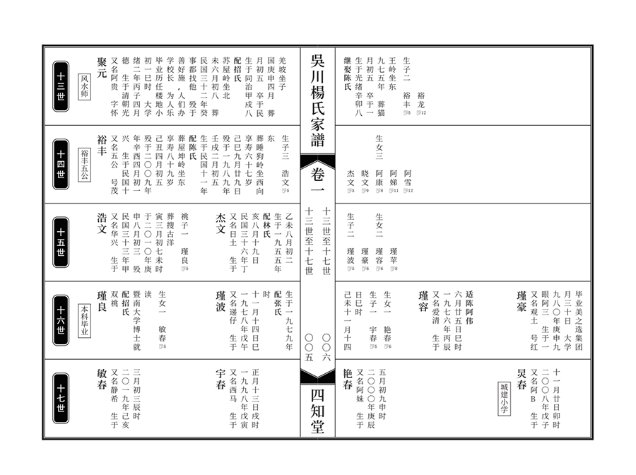 欧式宗谱版式1