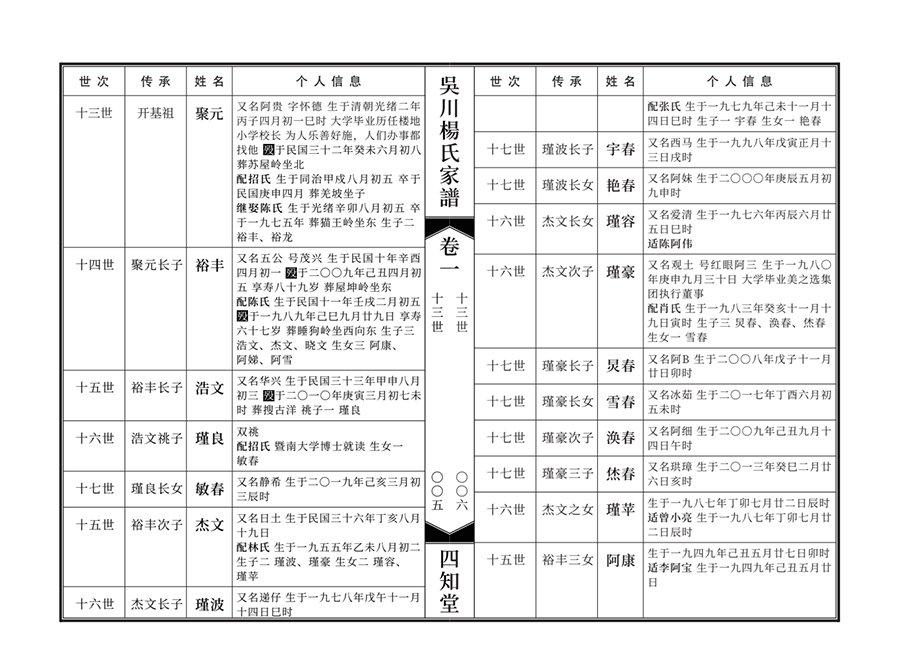 现代式2