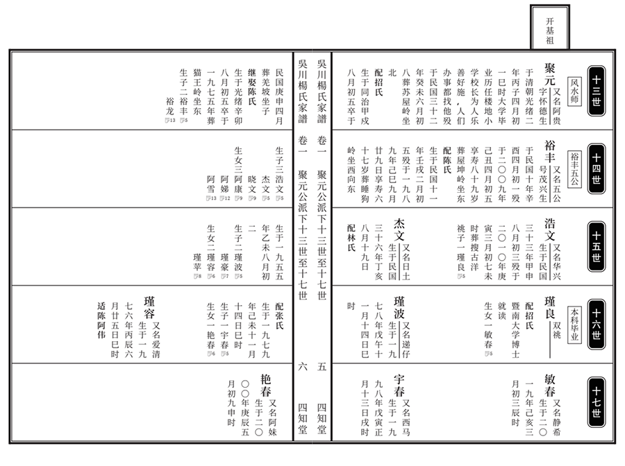 欧式宗谱版式2
