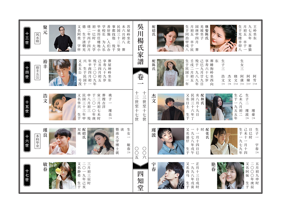 欧式宗谱版3