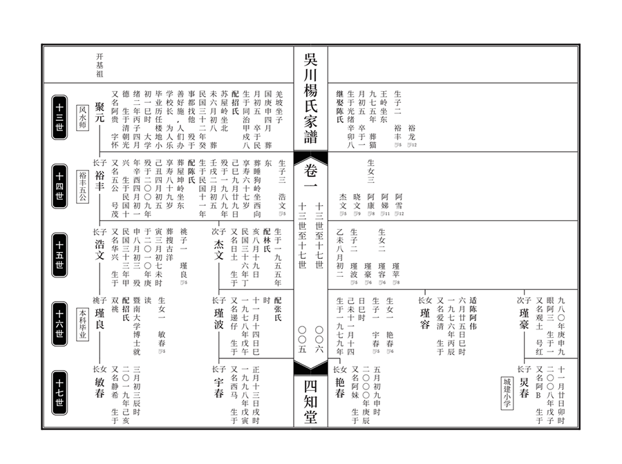 苏式宗谱版式1