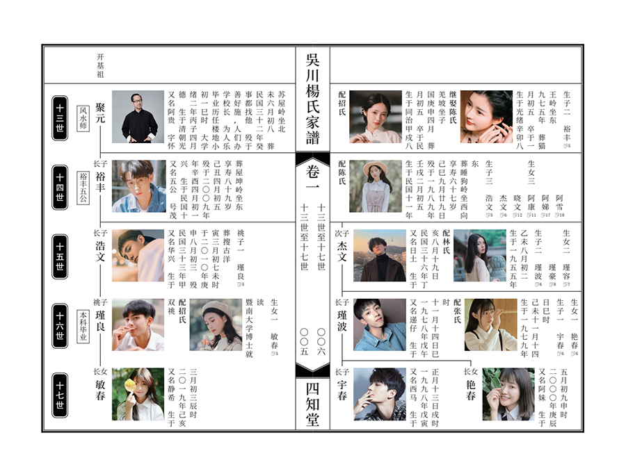 苏式宗谱版式2